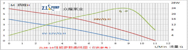 ZL38-16Machine Tool Cooling Pump.png