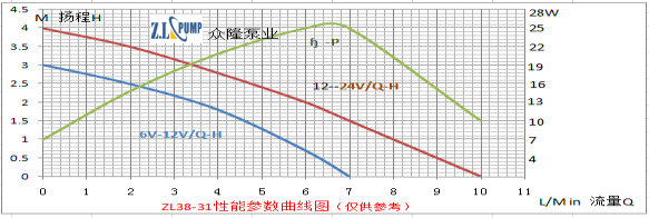 ZL38-31Aquarium, Fountain Pump.png