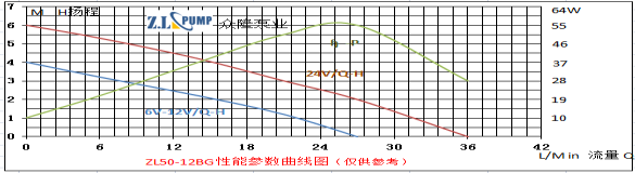 ZL50-12BGSewage Pump.png