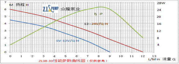 ZL38-33Warm Water Circulation Pump.png