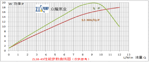 ZL38-49Brushless DC pump.png