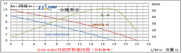 ZL50-02BGWarm Water Pressure Circulation Pump.png