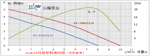 ZL38-15電腦服務器水冷水泵.png