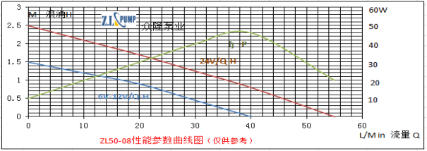 ZL50-08漁缸作浪水泵.png