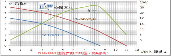 ZL38-29BG熱水器淋浴循環(huán)無刷水泵.png