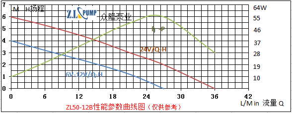 ZL50-12B排污水泵.png