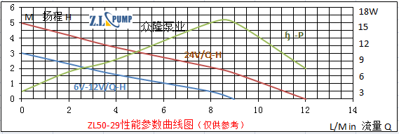 ZL50-29水暖床墊熱水循環(huán)無(wú)刷水泵.png